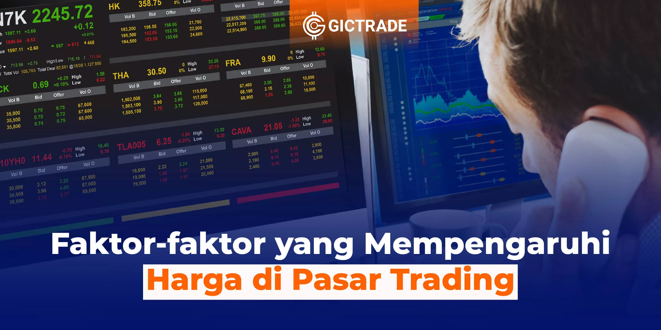 Faktor yang Mempengaruhi Harga di Pasar Trading